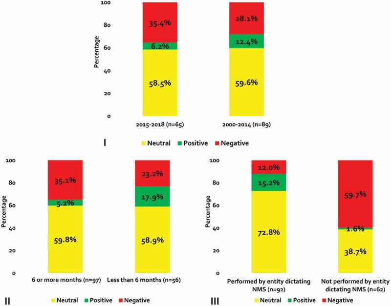 The impact of non-medical switching among ambulatory patients: an updated systematic literature review.