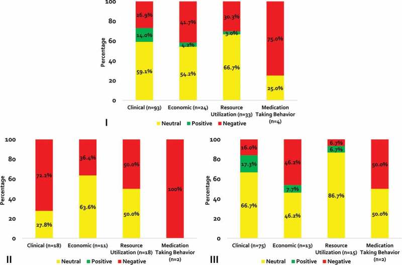 The impact of non-medical switching among ambulatory patients: an updated systematic literature review.