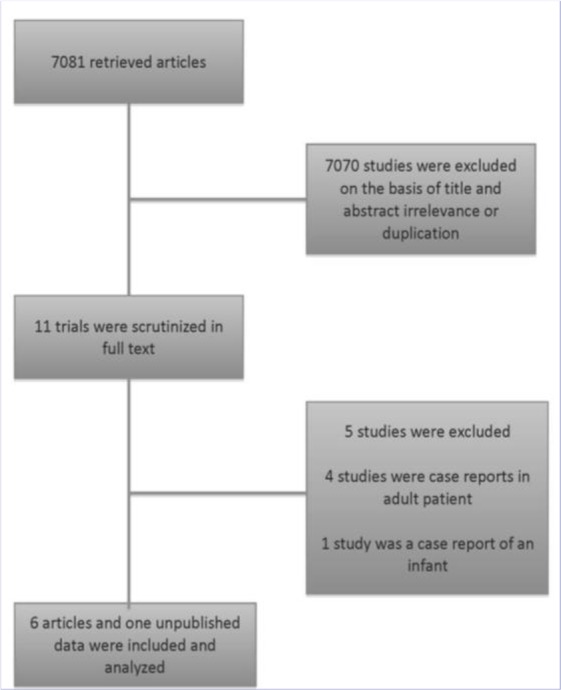 Accuracy of Ultrasonography in Diagnosis of Shoulder Dislocation: A Systematic Review.