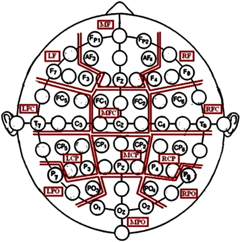 Increases in theta CSD power and coherence during a calibrated stop-signal task: implications for goal-conflict processing and the Behavioural Inhibition System.