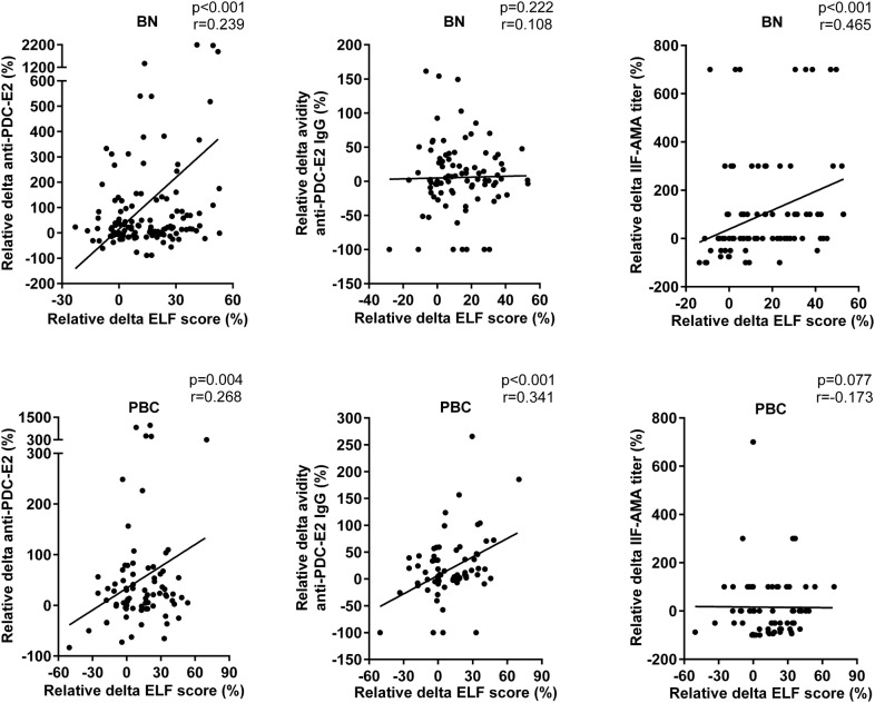 Evolving liver inflammation in biochemically normal individuals with anti-mitochondria antibodies.