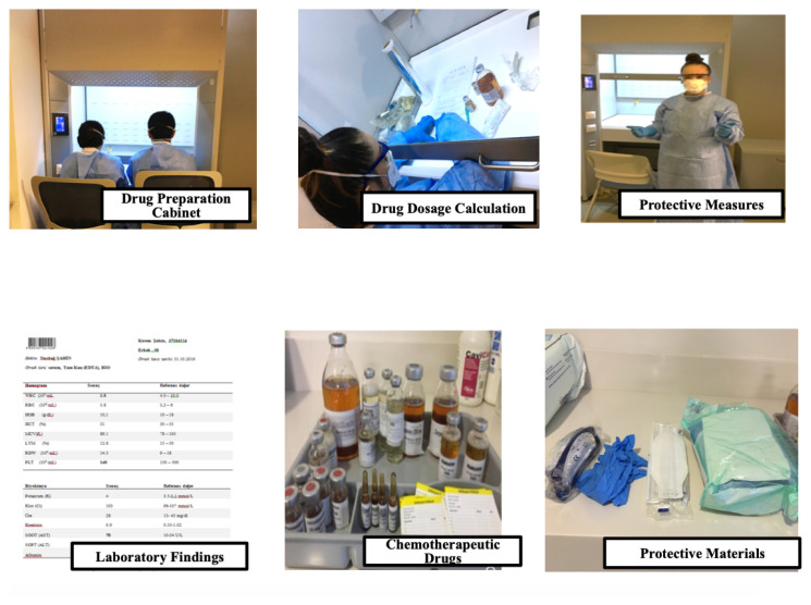 Example of a Simulation Design in Nursing Education: Safe Chemotherapy Administration.