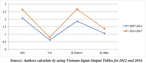 Impact of bank credit on exports to Association of South East Asian Nations countries: Empirical study of Vietnam