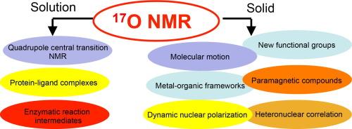 17O NMR studies of organic and biological molecules in aqueous solution and in the solid state