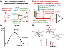 From LASER physics to the para-hydrogen pumped RASER