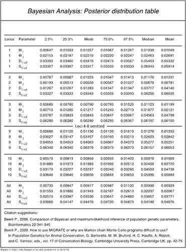 Population Genetic Inference With MIGRATE