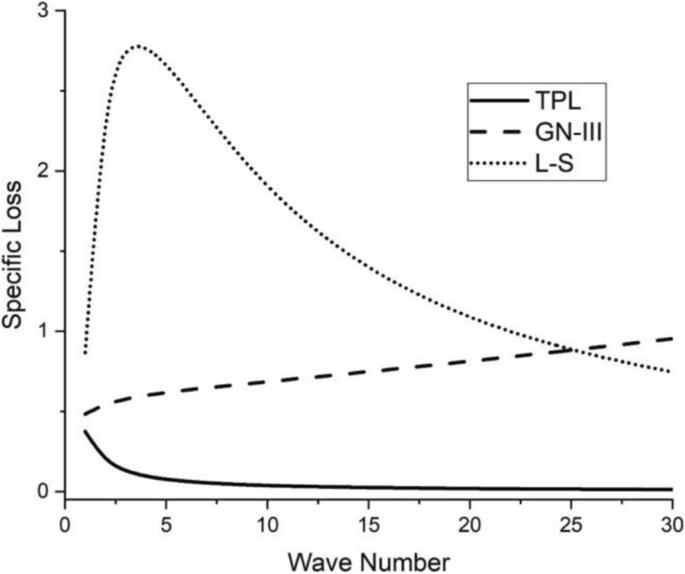 Rayleigh wave propagation in transversely isotropic magneto-thermoelastic medium with three-phase-lag heat transfer and diffusion