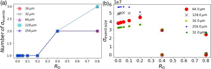 Brittle to quasi-brittle transition and crack initiation precursors in crystals with structural Inhomogeneities