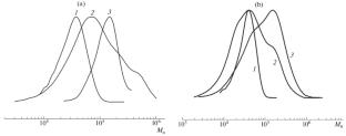 Synthesis of Pentablock Copolymers of the Mixed Linear-Brush Topology by Controlled Radical Polymerization and Ring-Opening Polymerization Reactions