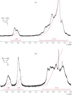 Synthesis, Molecular, and Gas-Transport Properties of Homopolymers Based on 5-Ethylidene-2-norbornene and 5-Vinyl-2-norbornene