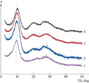 Synthesis, Structure and Properties of Poly(1-trimethylsilyl-1-propyne) Obtained with NbBr5- and TaBr5-Based Catalytic Systems