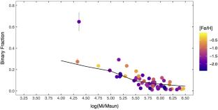 What is a globular cluster? An observational perspective