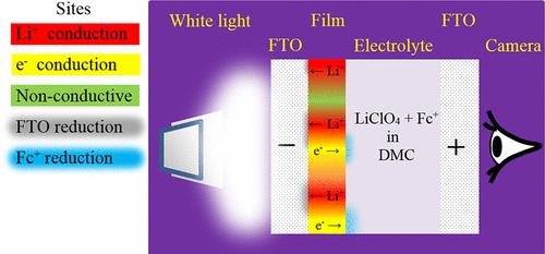 FTO Darkening Rate as a Qualitative, High-Throughput Mapping Method for Screening Li-Ionic Conduction in Thin Solid Electrolytes