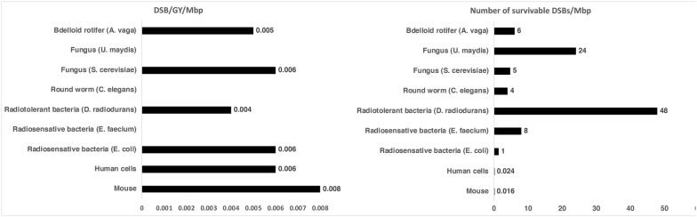 Mechanisms and evolution of resistance to environmental extremes in animals.