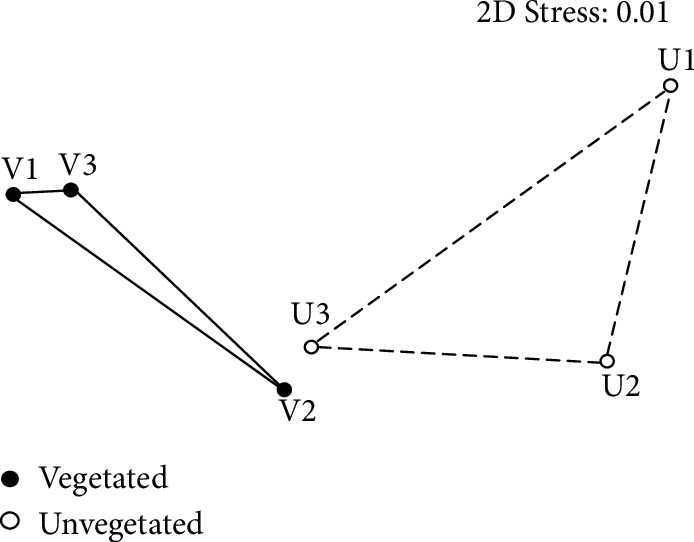 Community Structure and Abundance of Archaea in a <i>Zostera marina</i> Meadow: A Comparison between Seagrass-Colonized and Bare Sediment Sites.