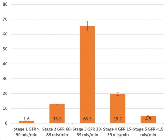 High Risk of Drug-drug interactions among Hospitalized Patients with kidney Diseases at a Nigerian Teaching Hospital: A Call for Action.