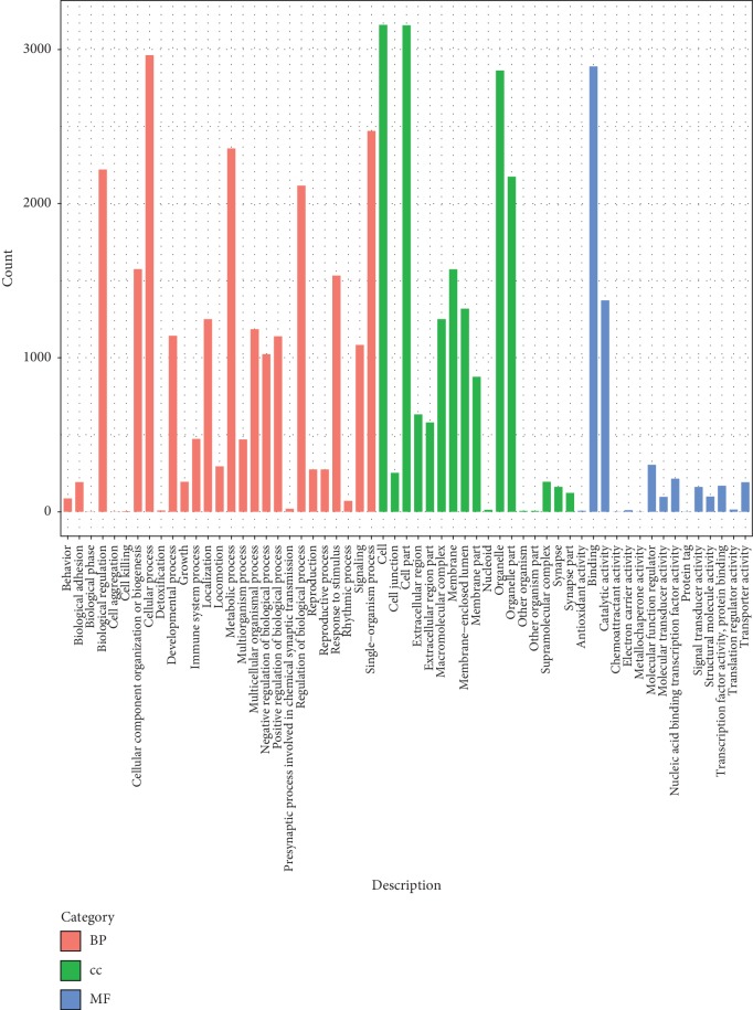 Circ_MDM2_000139, Circ_ATF2_001418, Circ_CDC25C_002079, and Circ_BIRC6_001271 Are Involved in the Functions of XAV939 in Non-Small Cell Lung Cancer.