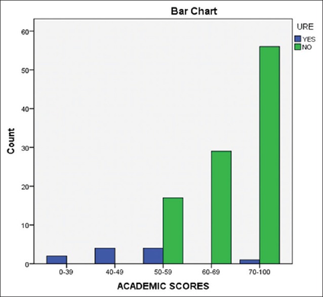 Academic Implications of Uncorrected Refractive Error: A Study of Sokoto Metropolitan Schoolchildren.