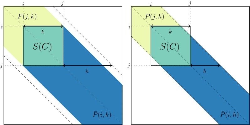 Adjacency-constrained hierarchical clustering of a band similarity matrix with application to genomics.