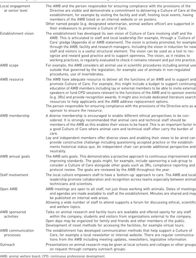 The European Federation of the Pharmaceutical Industry and Associations' Research and Animal Welfare Group: Assessing and benchmarking 'Culture of Care' in the context of using animals for scientific purpose.