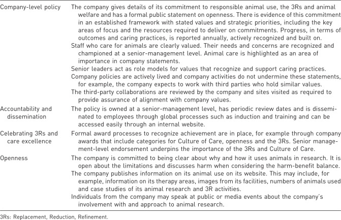 The European Federation of the Pharmaceutical Industry and Associations' Research and Animal Welfare Group: Assessing and benchmarking 'Culture of Care' in the context of using animals for scientific purpose.