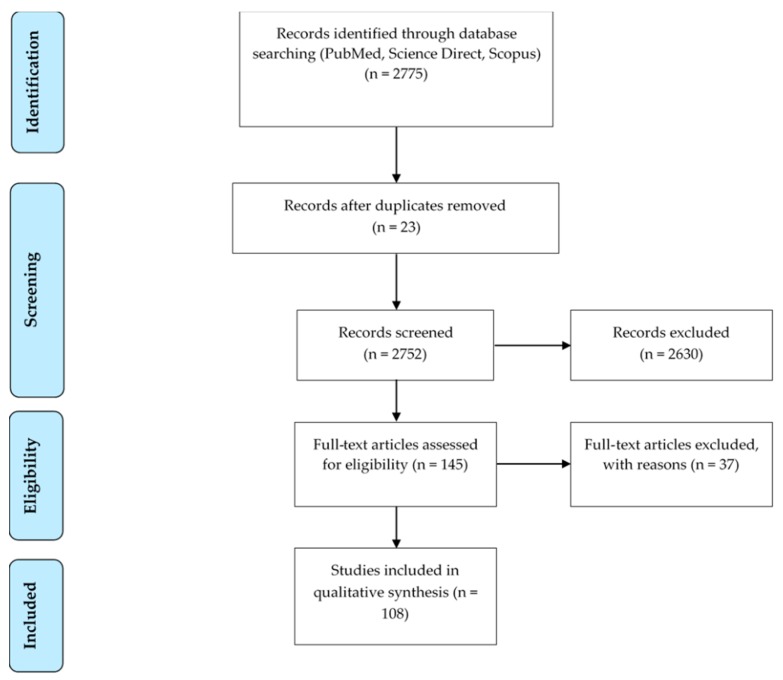 Quality of Adherence to the ARRIVE Guidelines in the Material and Methods Section in Studies Where Swine Were Used as Surgical Biomodels: A Systematic Review (2013-2018).