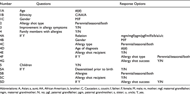 Familial Success in Allergen Desensitization.