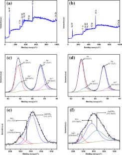 Study on the electrochemical behaviour of 22k gold (Au-5.8wt.%Cu-2.5wt.%Ag) and Ti containing 22k gold (Au-5.8wt.%Cu-2.0wt.%Ag-0.5wt.%Ti)