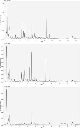 Mass Spectrometry-Based Untargeted Plant Metabolomics