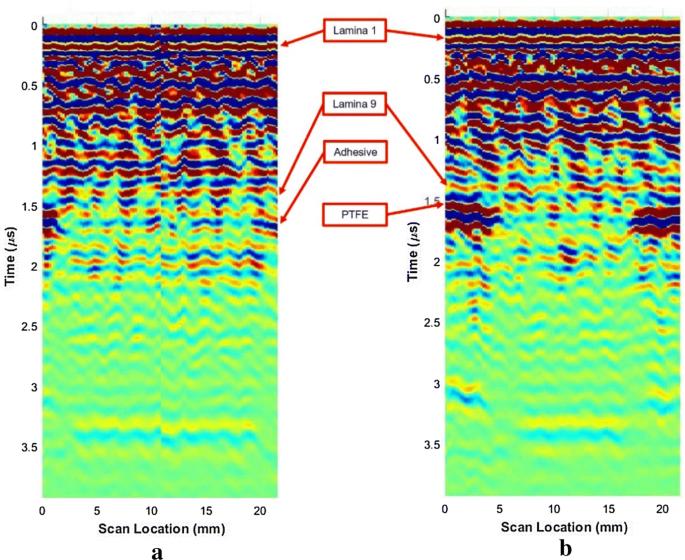 An experimental investigation on the effect of adhesive distribution on strength of bonded joints