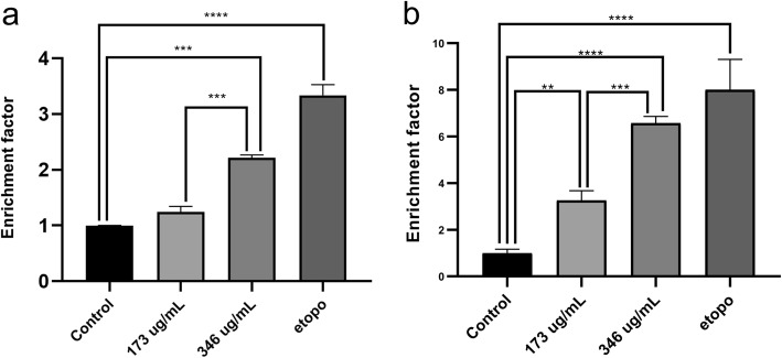 The pro-apoptotic effect of a Terpene-rich Annona cherimola leaf extract on leukemic cell lines.