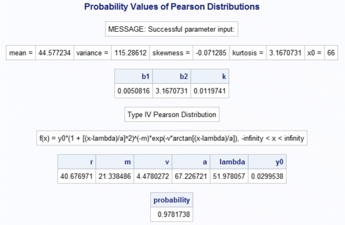 Computing and graphing probability values of pearson distributions: a SAS/IML macro.