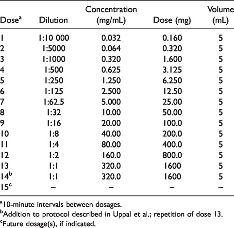 Radiologic Contrast Media Desensitization for Delayed Cardiac Catheterization.