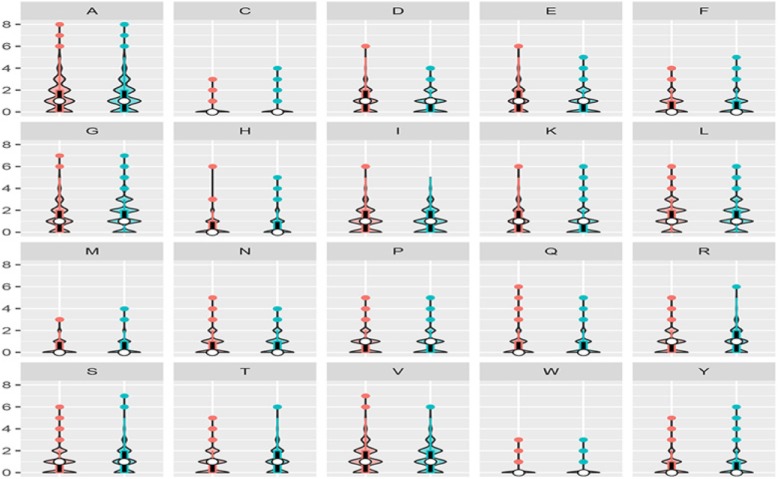 Recognizing ion ligand binding sites by SMO algorithm.