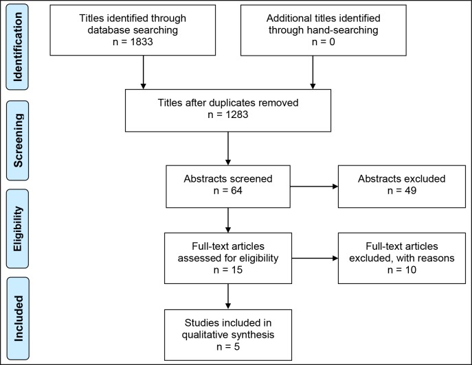 Maxillary Alveolar Ridge Expansion with Split-Crest Technique Compared with Lateral Ridge Augmentation with Autogenous Bone Block Graft: a Systematic Review.