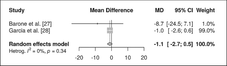 Maxillary Sinus Floor Augmentation With or Without Barrier Membrane Coverage of the Lateral Window: a Systematic Review and Meta-Analysis.