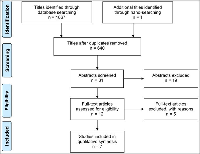 Maxillary Sinus Floor Augmentation With or Without Barrier Membrane Coverage of the Lateral Window: a Systematic Review and Meta-Analysis.