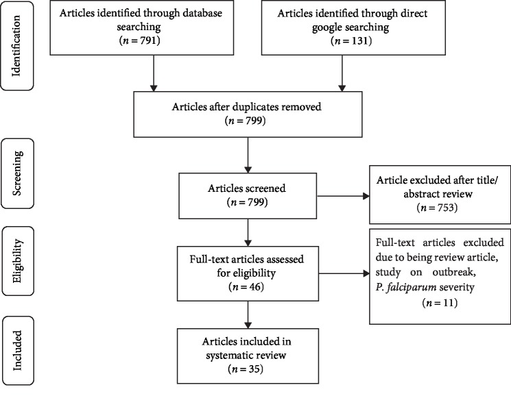 <i>Plasmodium falciparum</i> and <i>Plasmodium vivax</i> Prevalence in Ethiopia: A Systematic Review and Meta-Analysis.