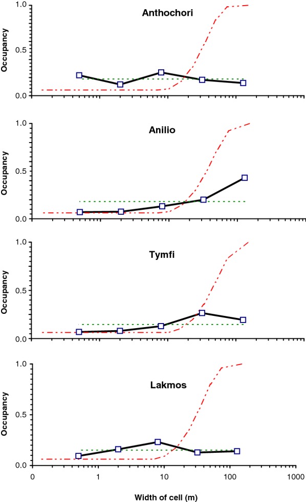 Implications of salep collection for the conservation of the Elder-flowered orchid (<i>Dactylorhiza sambucina</i>) in Epirus, Greece.