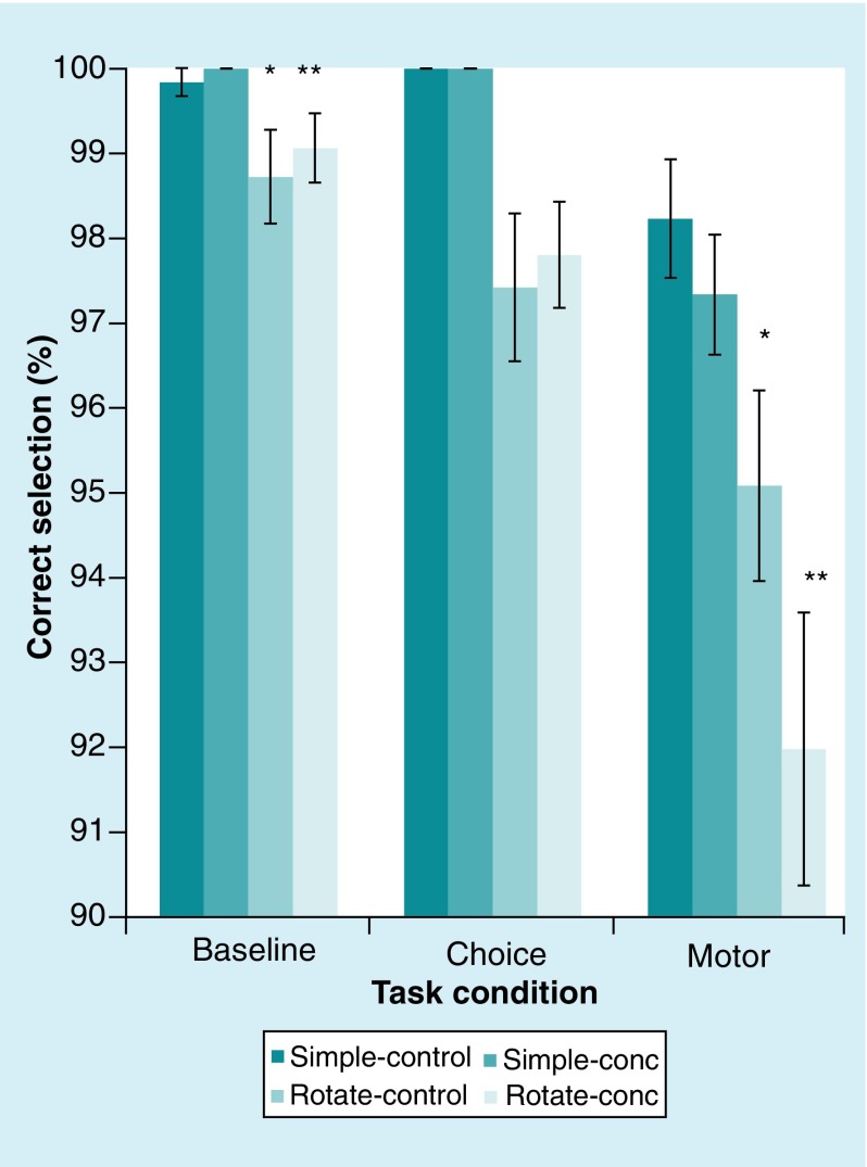 Remote concussion history does not affect visually-guided reaching in young adult females.