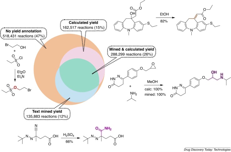 The good, the bad, and the ugly in chemical and biological data for machine learning