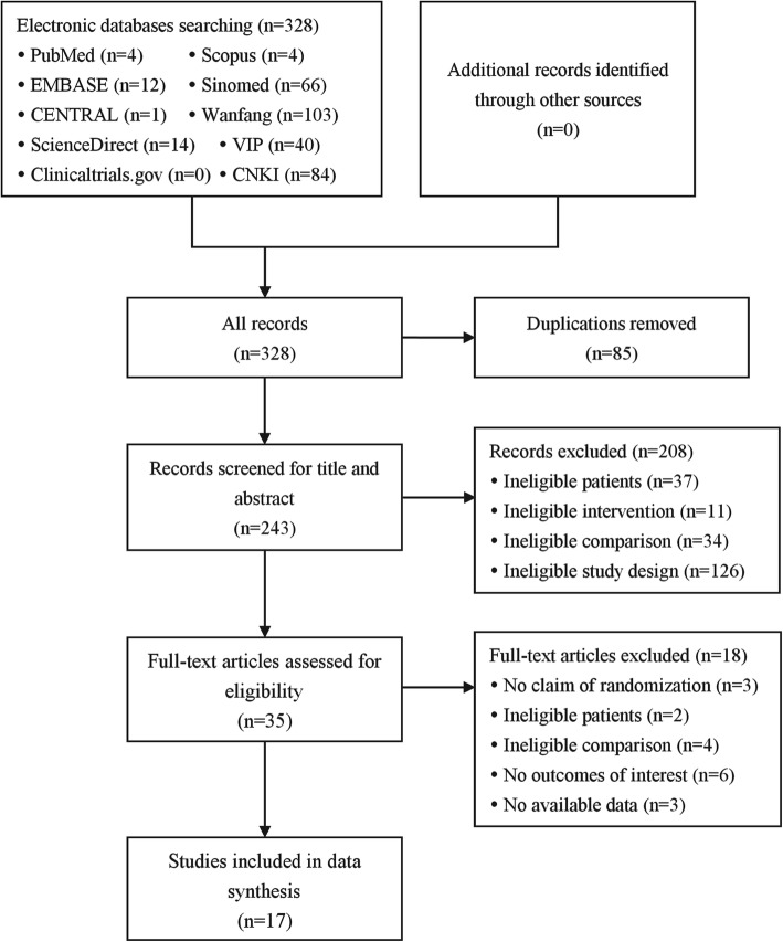 Oral and injectable Marsdenia tenacissima extract (MTE) as adjuvant therapy to chemotherapy for gastric cancer: a systematic review.