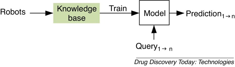 The good, the bad, and the ugly in chemical and biological data for machine learning