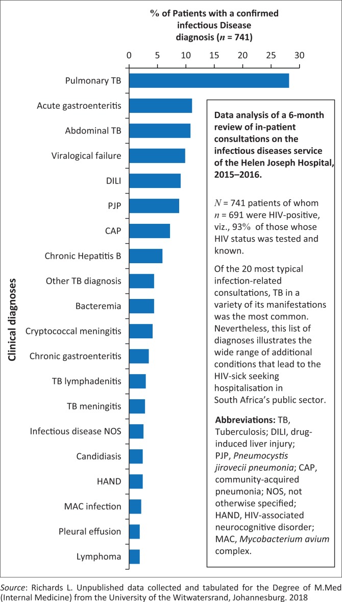 Palliative care guidelines for the management of HIV-infected people in South Africa.
