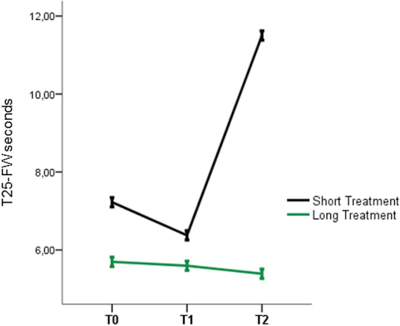 One-year outcome of coenzyme Q10 supplementation in <i>ADCK3</i> ataxia (ARCA2).