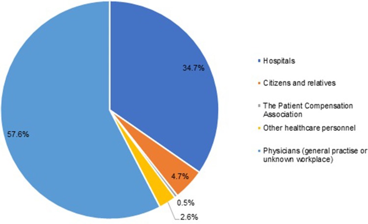 ACE-Inhibitor Related Angioedema Is Not Sufficiently Reported to the Danish Adverse Drug Reactions Database.