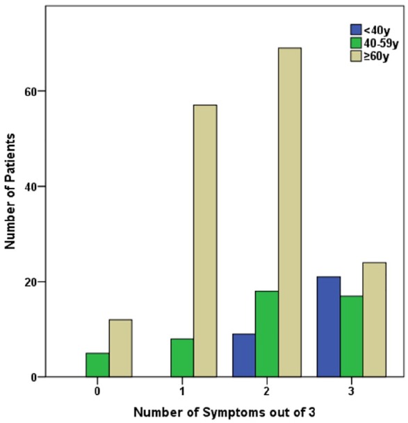 Clinical Characteristics of Influenza in Season 2017/2018 in a German Emergency Department: A Retrospective Analysis.