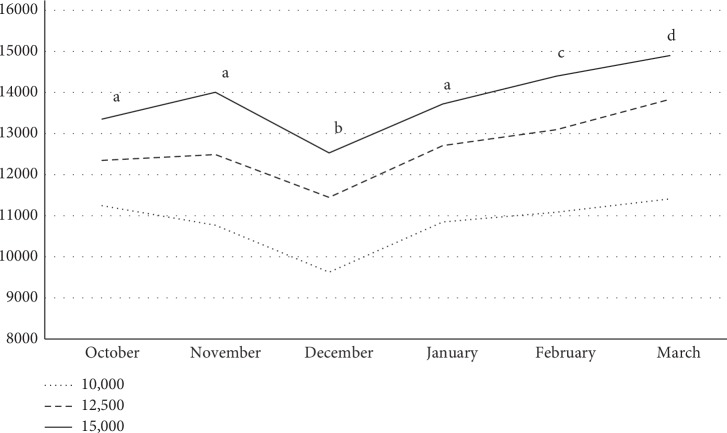 The Impact of Step Recommendations on Body Composition and Physical Activity Patterns in College Freshman Women: A Randomized Trial.