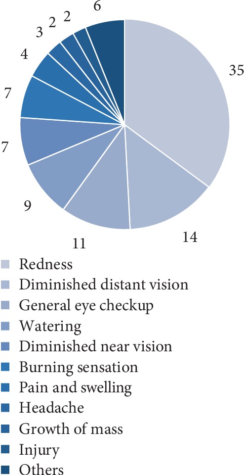 App-Based Tele Ophthalmology: A Novel Method of Rural Eye Care Delivery Connecting Tertiary Eye Care Center and Vision Centers in India.