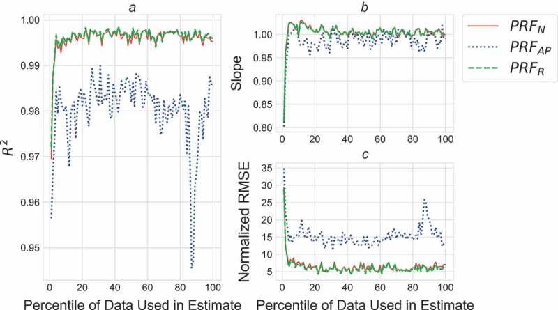 Accuracy of estimates of cumulative load during a confined activity: bicycling.